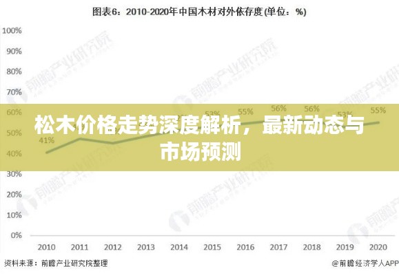 松木价格走势深度解析,最新动态与市场预测