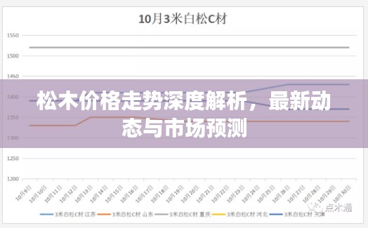 松木价格走势深度解析,最新动态与市场预测