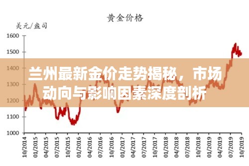 兰州最新金价走势揭秘,市场动向与影响因素深度剖析