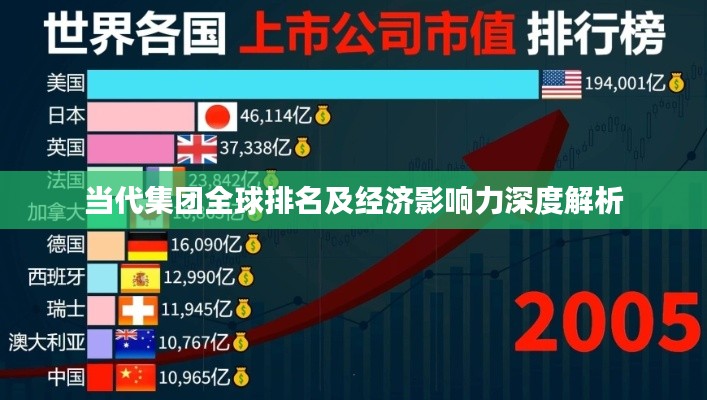 当代集团全球排名及经济影响力深度解析