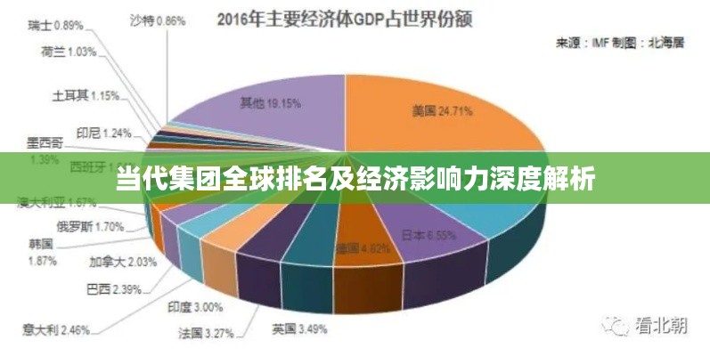 当代集团全球排名及经济影响力深度解析