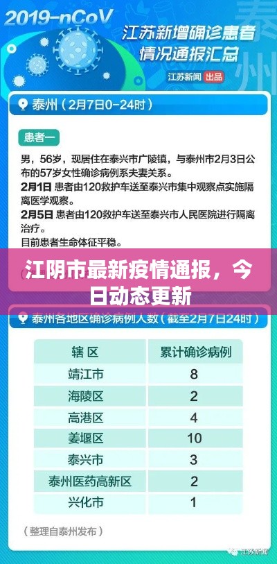 江阴市最新疫情通报,今日动态更新
