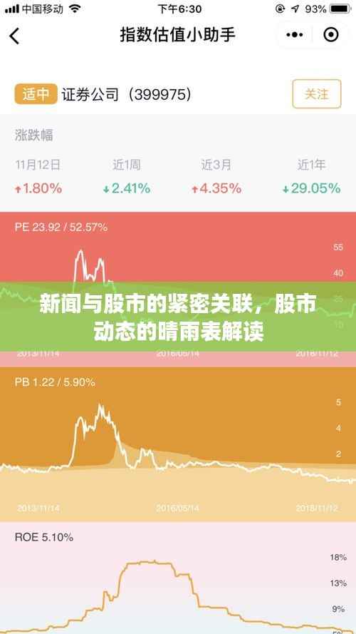 新闻与股市的紧密关联,股市动态的晴雨表解读