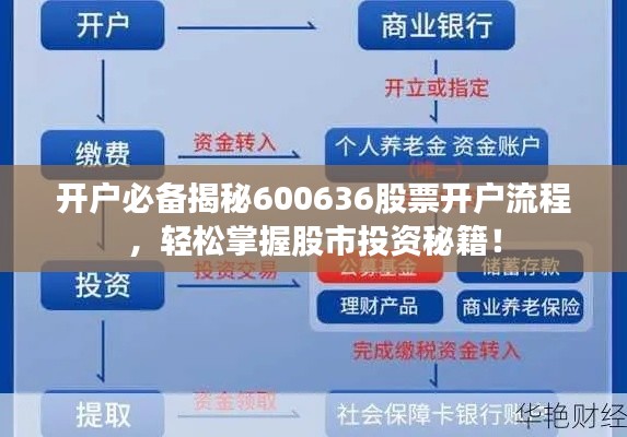 开户必备揭秘600636股票开户流程,轻松掌握股市投资秘籍!