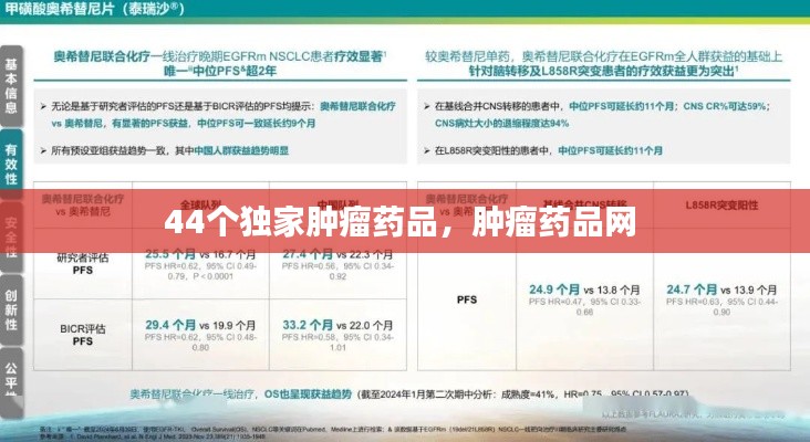 44个独家肿瘤药品,肿瘤药品网