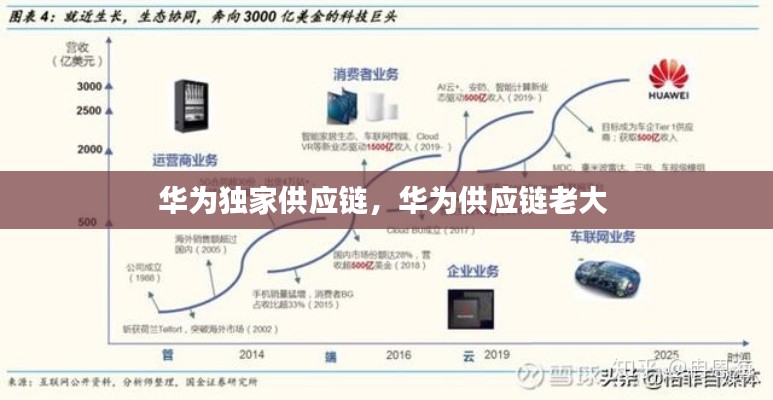 华为独家供应链,华为供应链老大