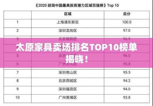 太原家具卖场排名TOP10榜单揭晓!