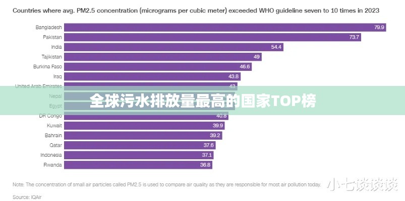 全球污水排放量最高的国家TOP榜