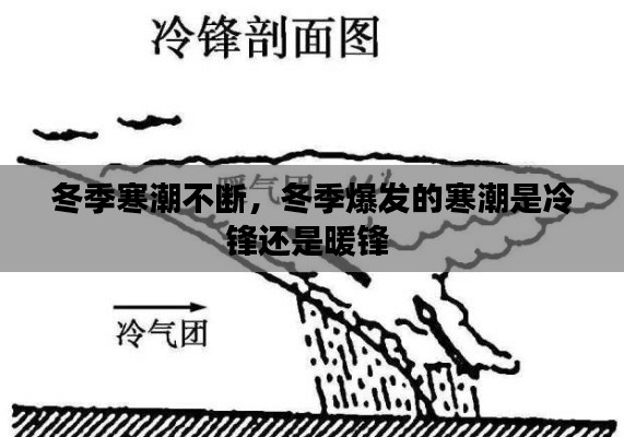 冬季寒潮不断，冬季爆发的寒潮是冷锋还是暖锋 
