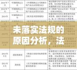 未落实法规的原因分析,法律制度落实不到位