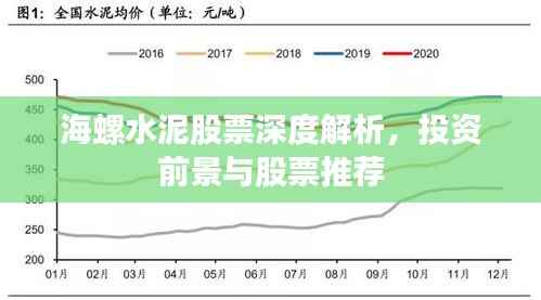 海螺水泥股票深度解析,投资前景与股票推荐