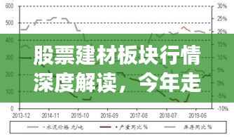 股票建材板块行情深度解读,今年走势分析与展望