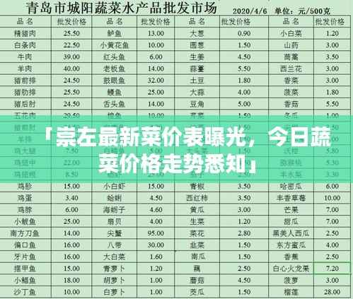 「崇左最新菜价表曝光,今日蔬菜价格走势悉知」