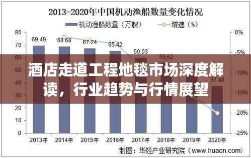 酒店走道工程地毯市场深度解读,行业趋势与行情展望