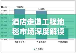 酒店走道工程地毯市场深度解读,行业趋势与行情展望