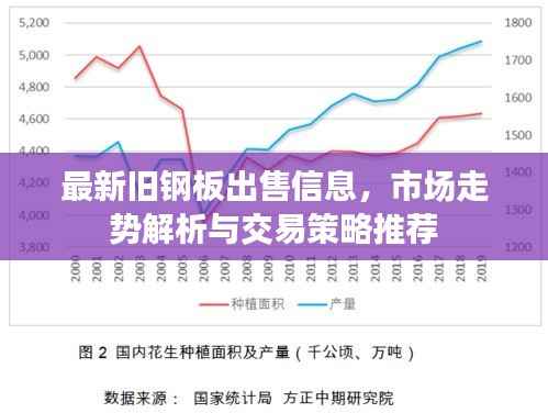 最新旧钢板出售信息,市场走势解析与交易策略推荐