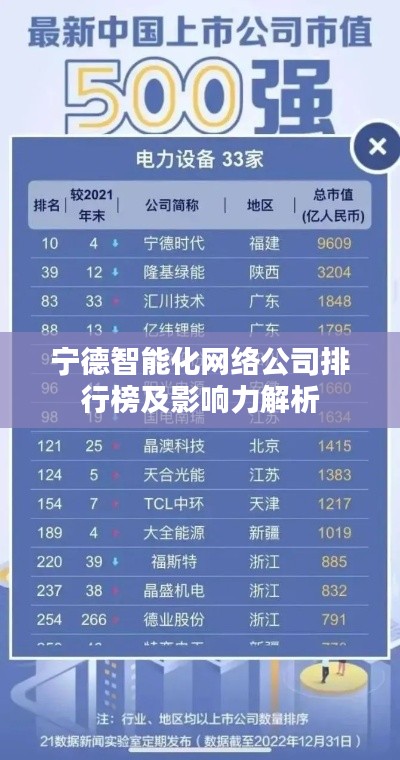 宁德智能化网络公司排行榜及影响力解析