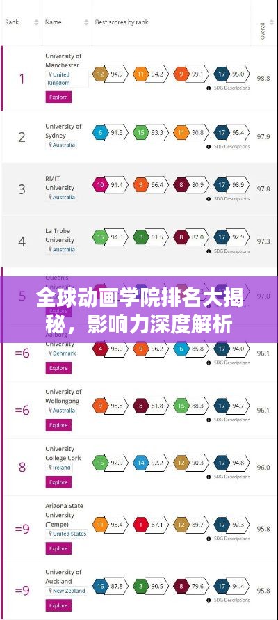 全球动画学院排名大揭秘,影响力深度解析