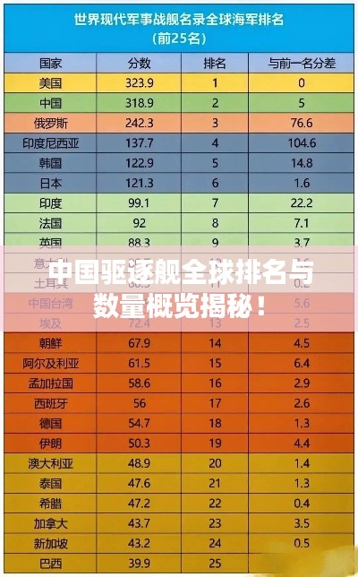 中国驱逐舰全球排名与数量概览揭秘!