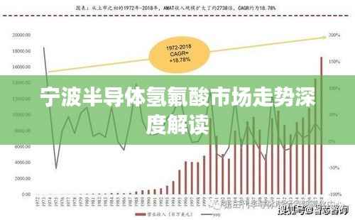 宁波半导体氢氟酸市场走势深度解读