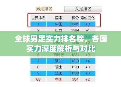 全球男足实力排名榜,各国实力深度解析与对比
