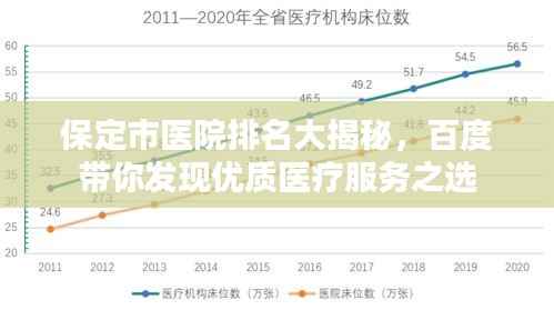 保定市医院排名大揭秘,百度带你发现优质医疗服务之选