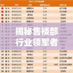 揭秘售楼部行业领军者,最佳公司排名榜单!