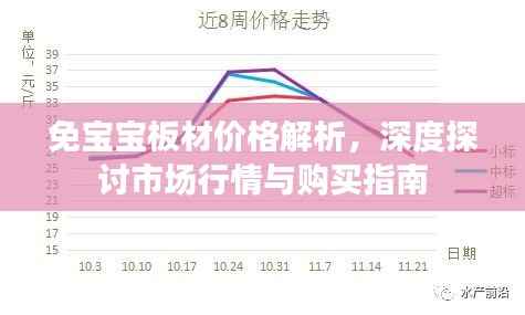 免宝宝板材价格解析,深度探讨市场行情与购买指南
