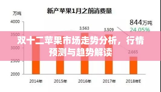 双十二苹果市场走势分析,行情预测与趋势解读