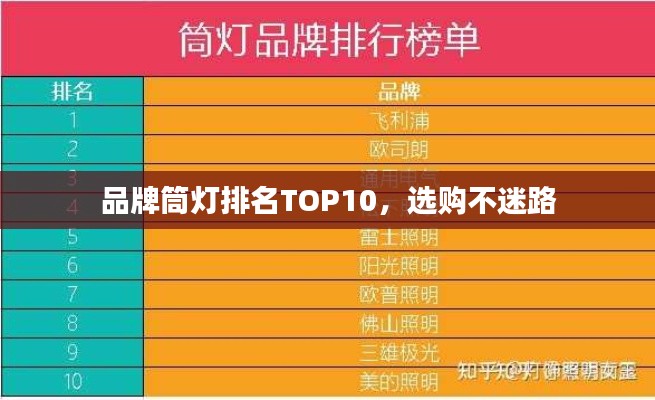 品牌筒灯排名TOP10,选购不迷路