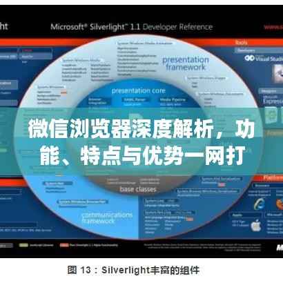 微信浏览器深度解析,功能、特点与优势一网打尽