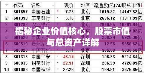 揭秘企业价值核心，股票市值与总资产详解