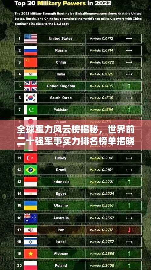 全球军力风云榜揭秘,世界前二十强军事实力排名榜单揭晓!
