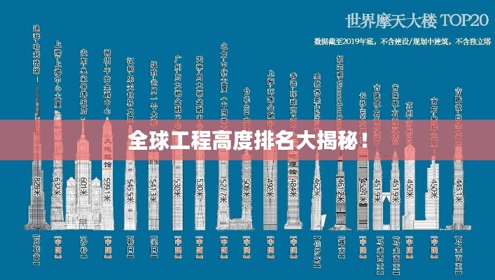 全球工程高度排名大揭秘!